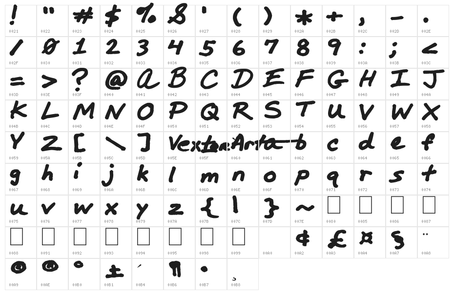 Marker Comp Character Map