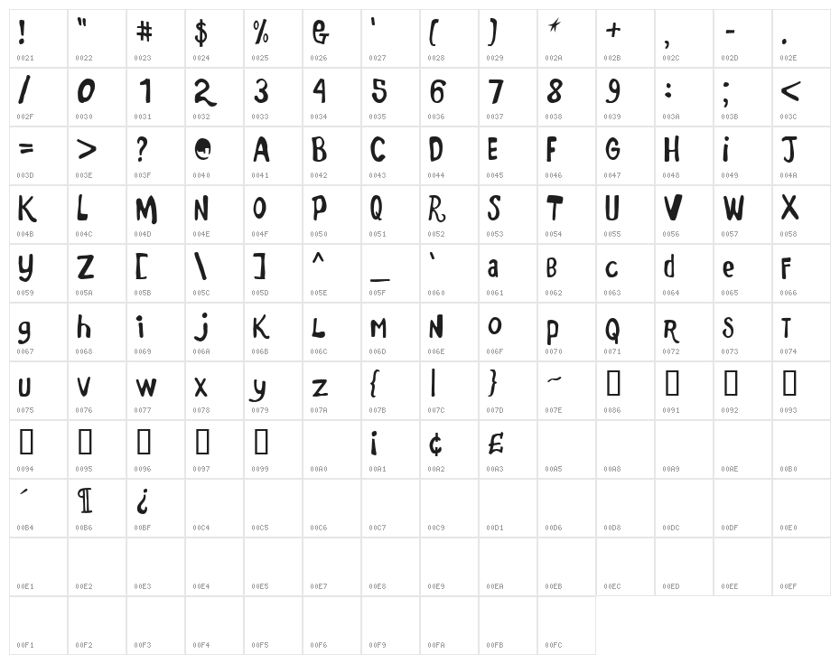 Marker Monkey FW Character Map