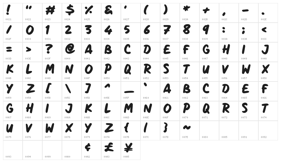 Marker Notes Character Map
