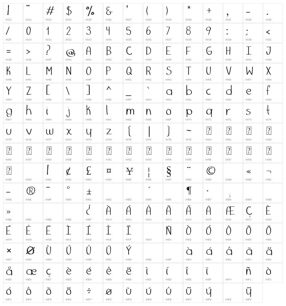 Marker Palafotz Character Map