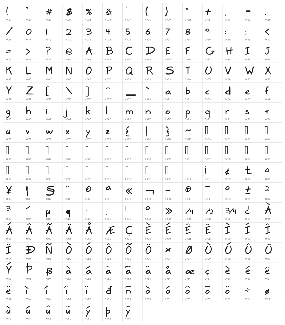 Marker SD Character Map