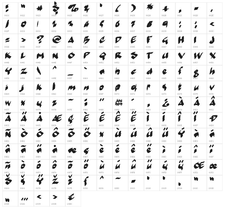 MarkerMoeII Character Map