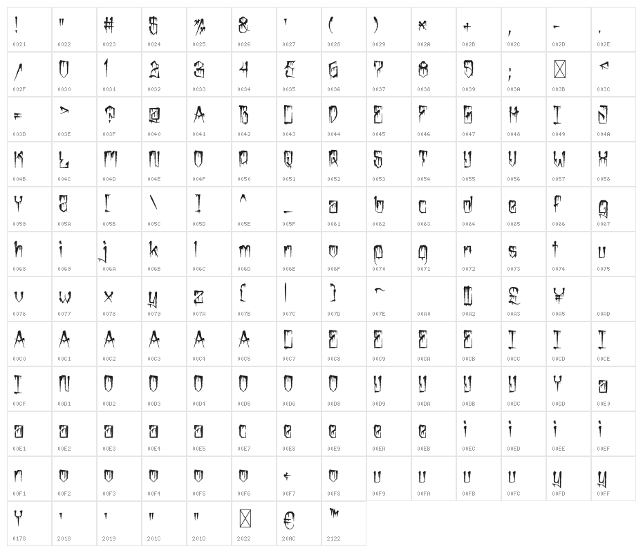 MarkerNo3HUN Drip Character Map