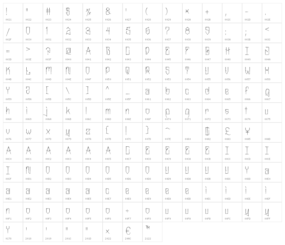 MarkerNo3HUN Rough III Character Map