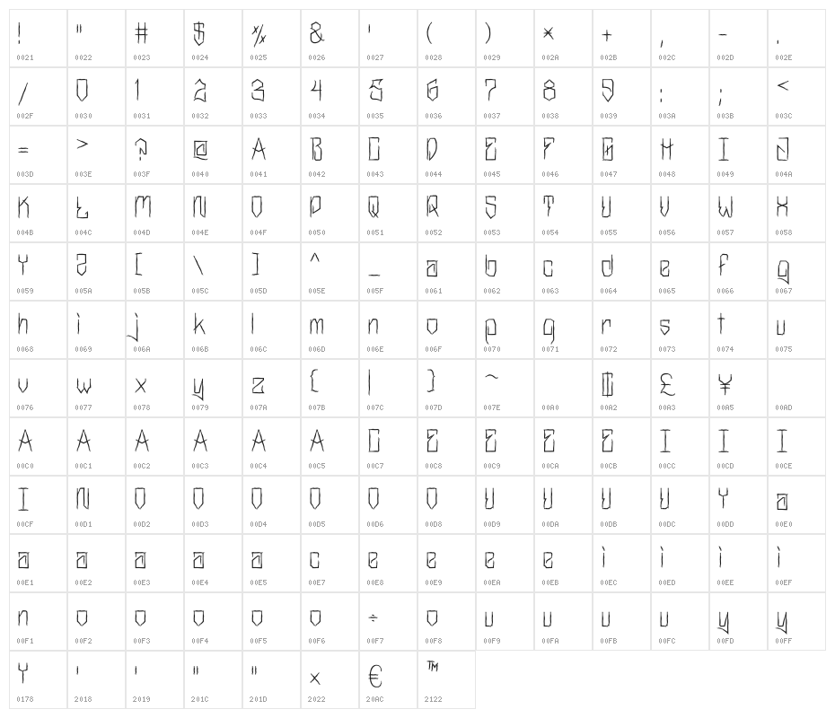 MarkerNo3HUN Rough II Character Map