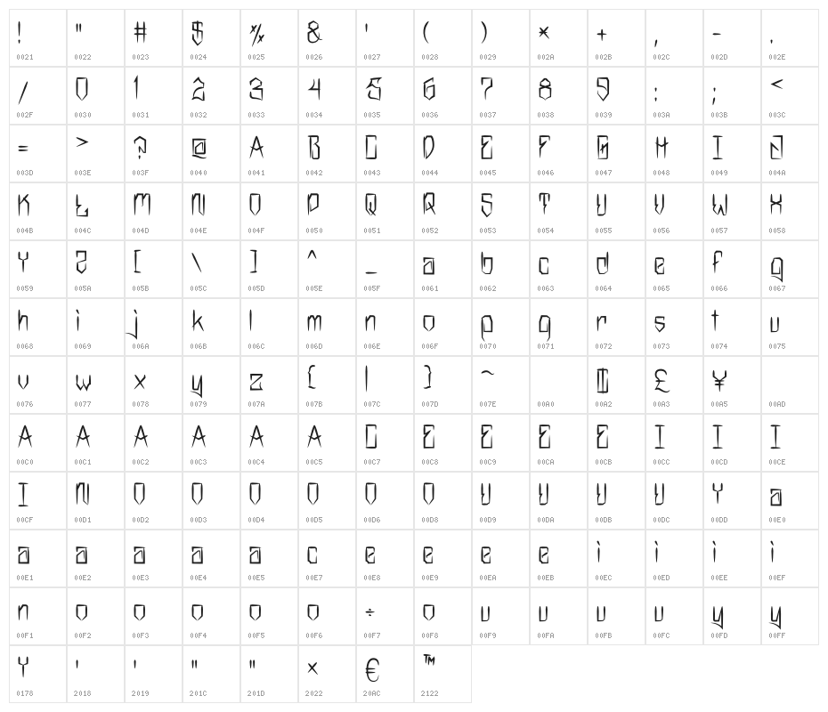 MarkerNo3HUN Character Map