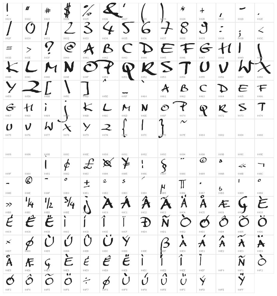 MarkerScript Character Map