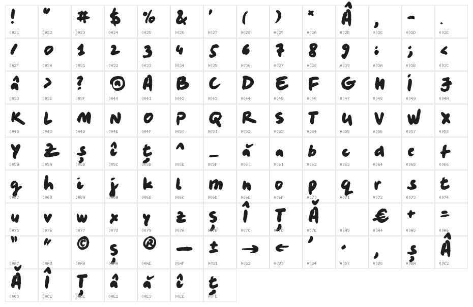 Marker Character Map
