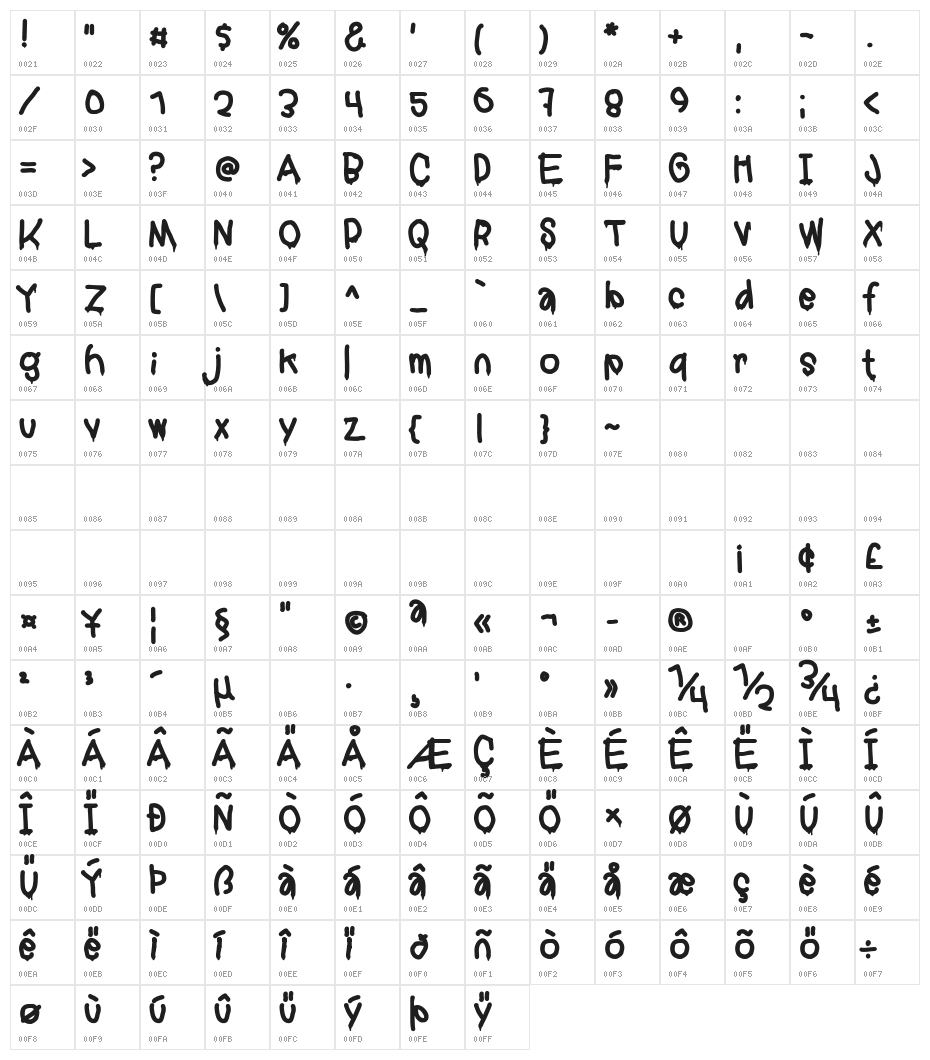 Markera Gravity Character Map