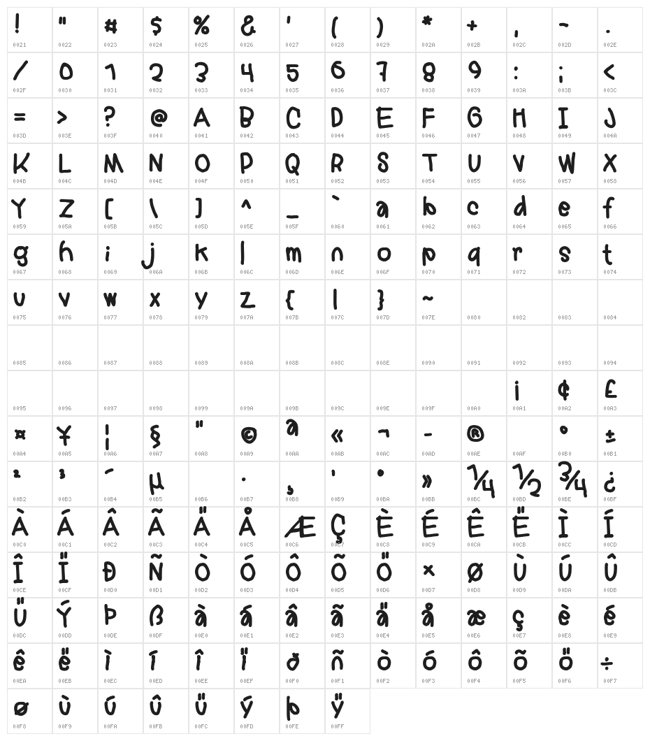 Markera Character Map