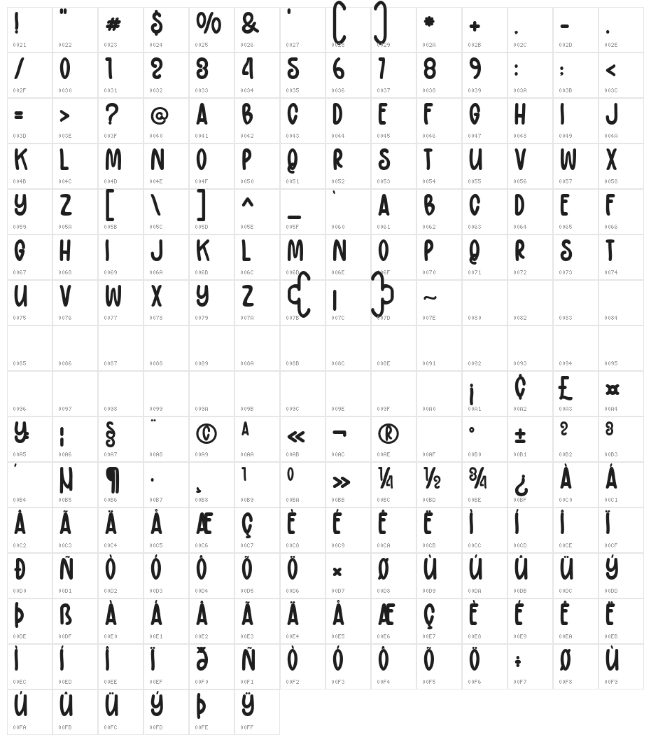 Markerland Regular Character Map