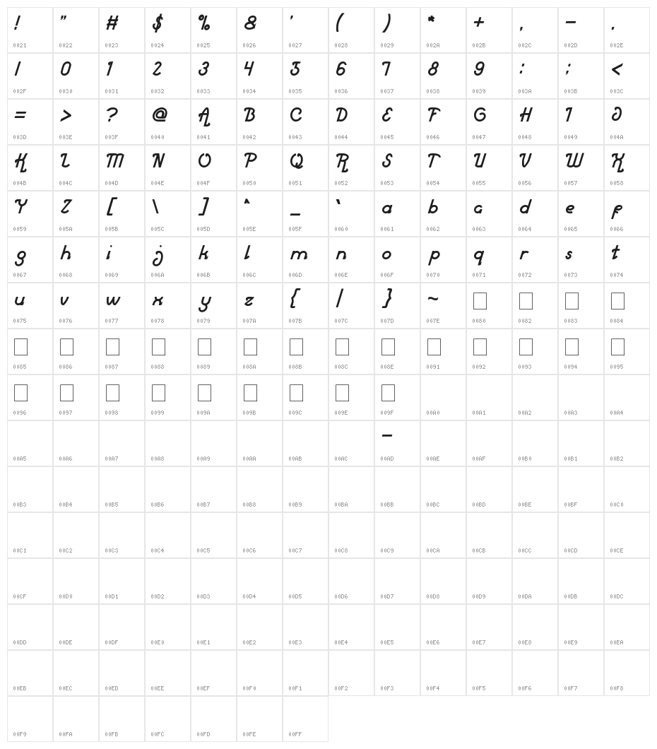 Market Leader Character Map