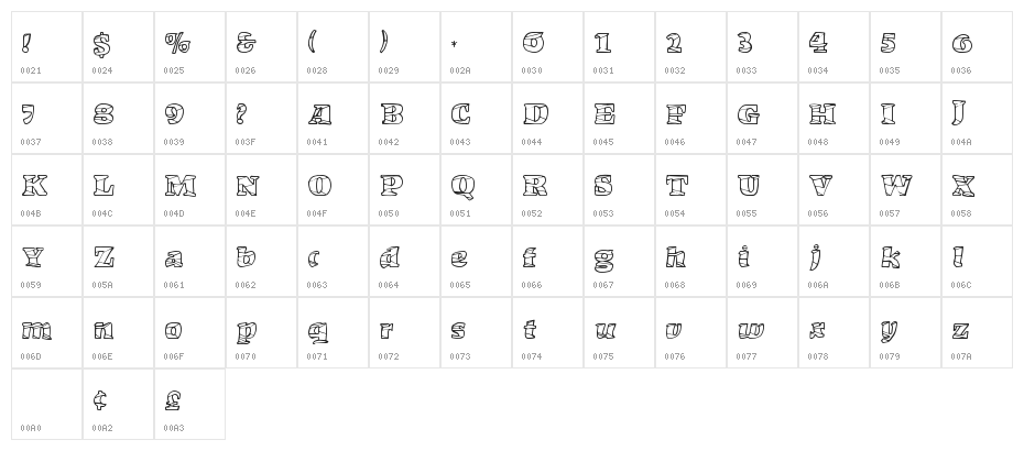 MarketCrash Character Map