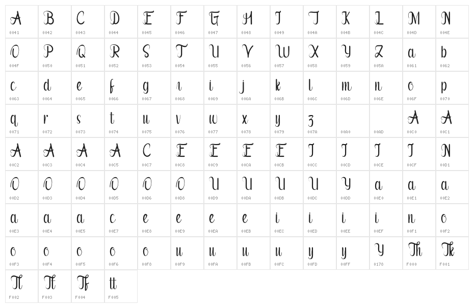 Market Character Map