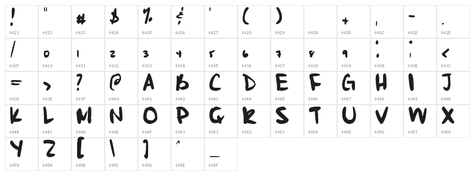 Markie's Fault Character Map