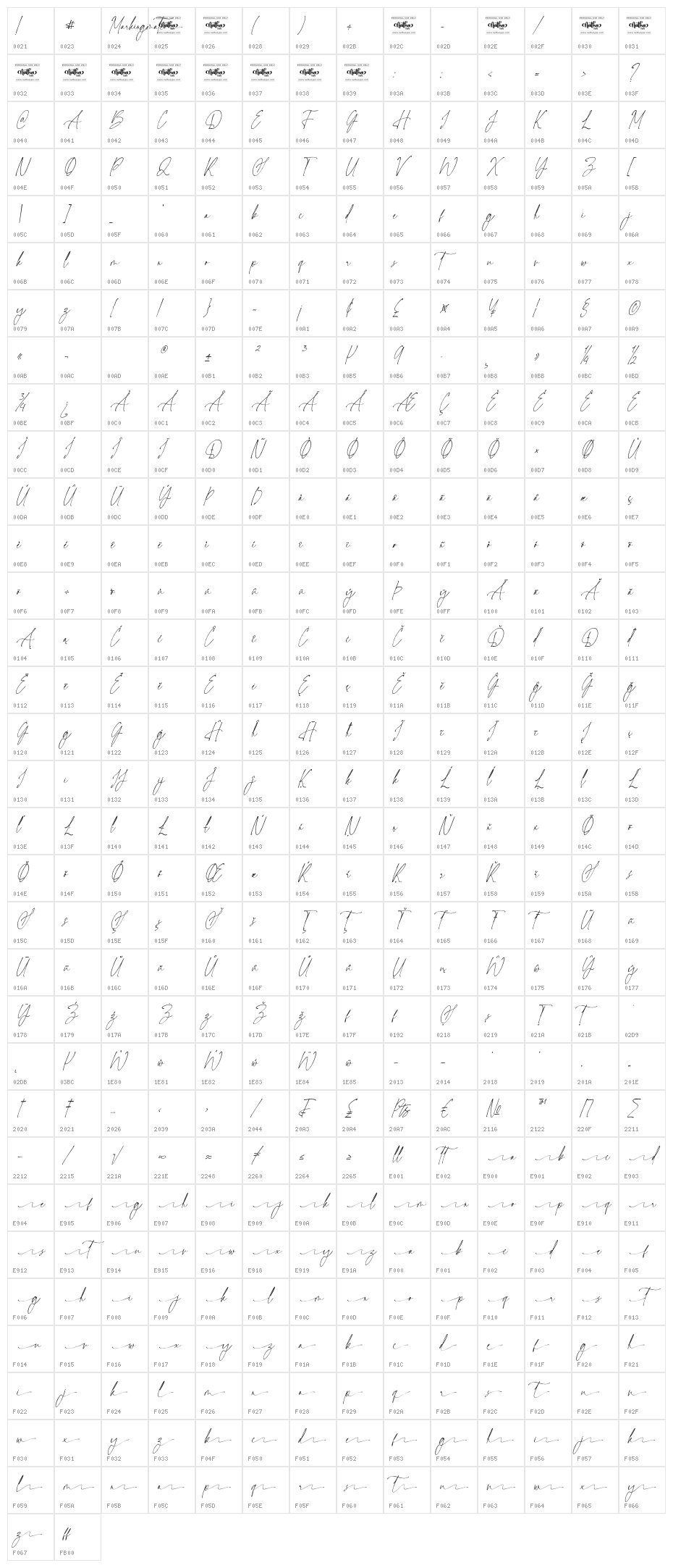 Markingmate Personal Use Character Map