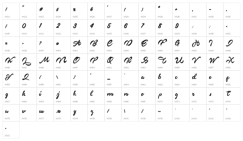 Markinson Character Map