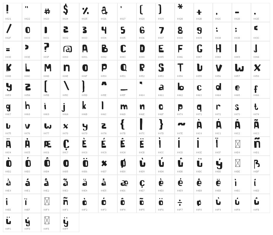 Markisa Character Map