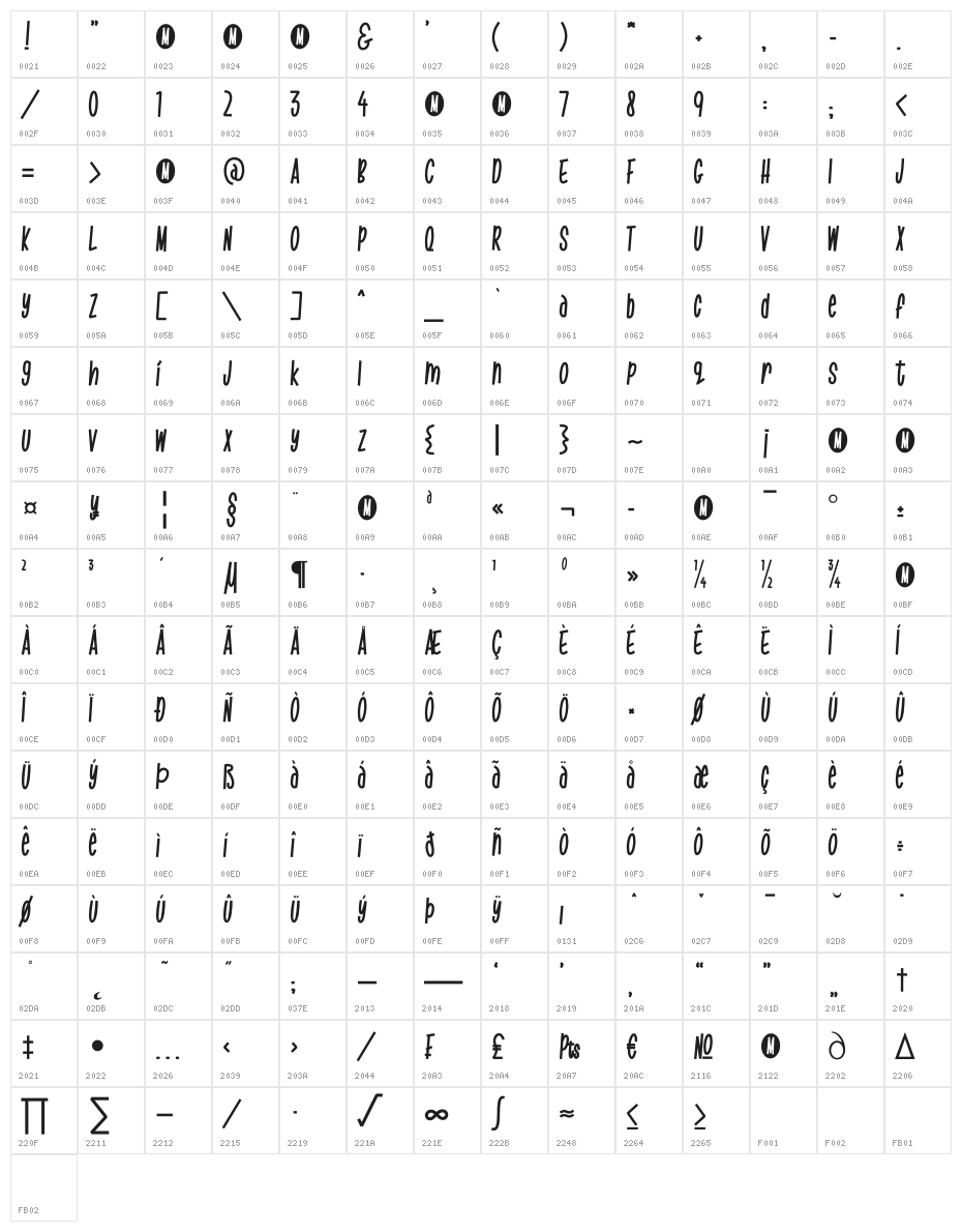 Markisa Character Map