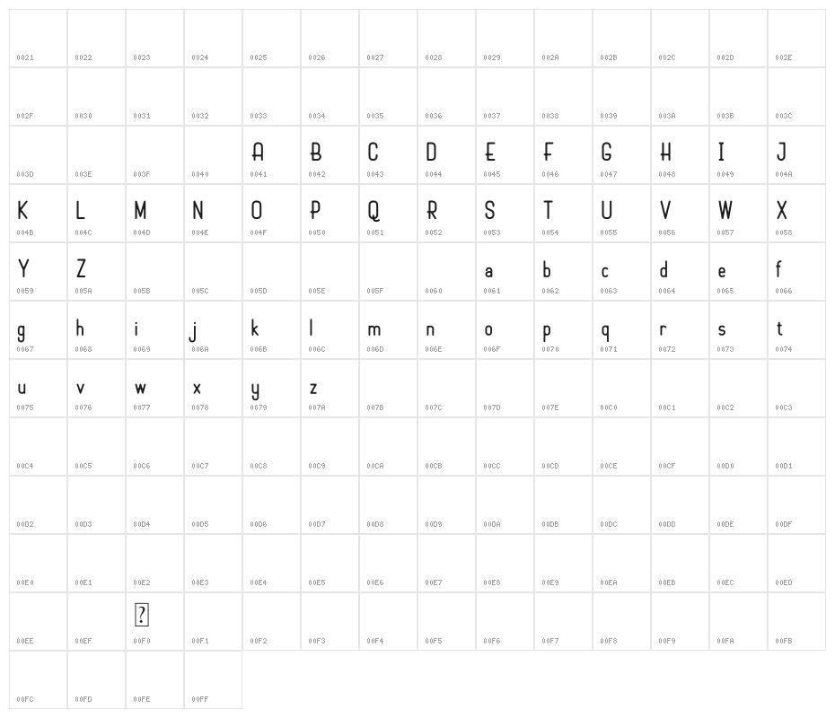 Marko Demo Character Map