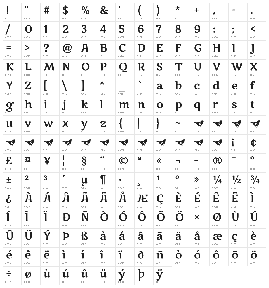 Marko One Character Map
