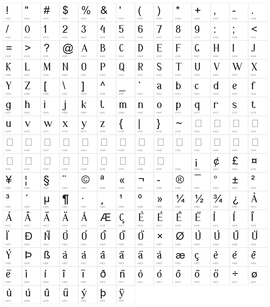 Markofontina Character Map