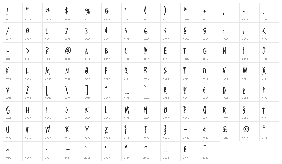 MarkoftheBeastBB Character Map