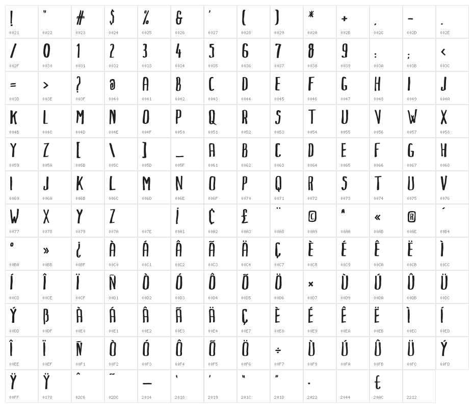 Markus Ink Character Map