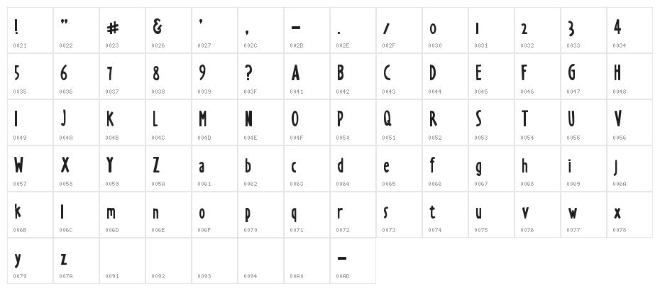 Markus the Cow Character Map