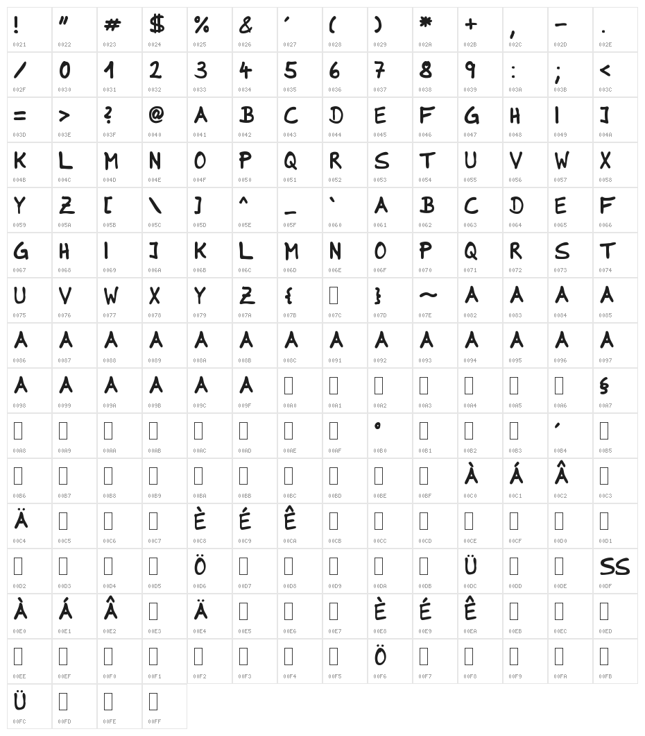 Markus Character Map