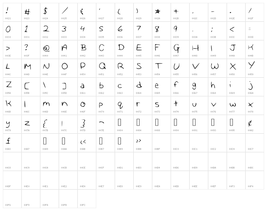 MarleyandMe Character Map