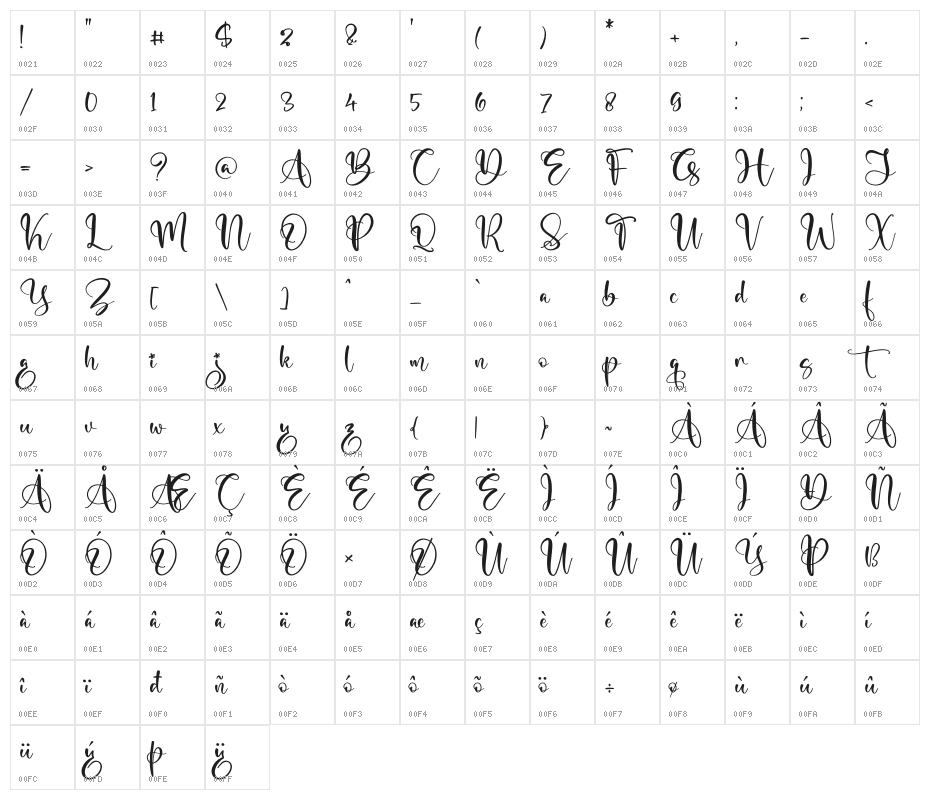 Marliana Alisha Character Map