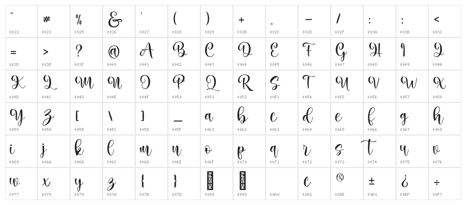 Marlina Melvin Demo Character Map