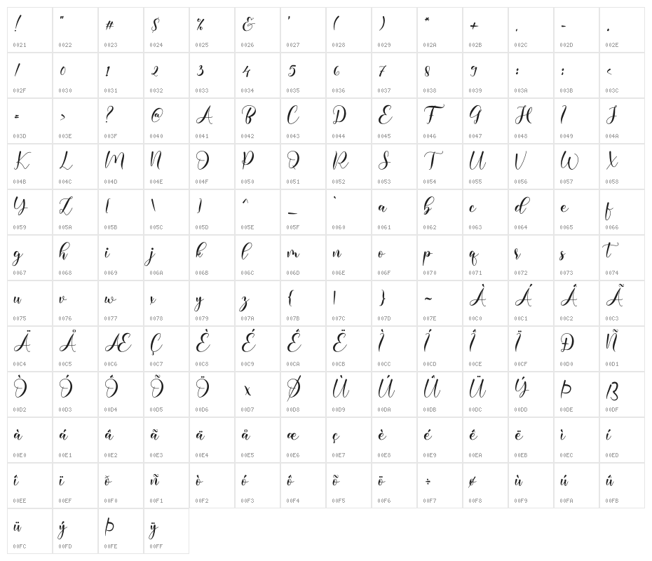 Marlowe Character Map
