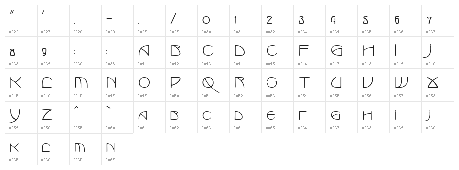 Marlowe Character Map
