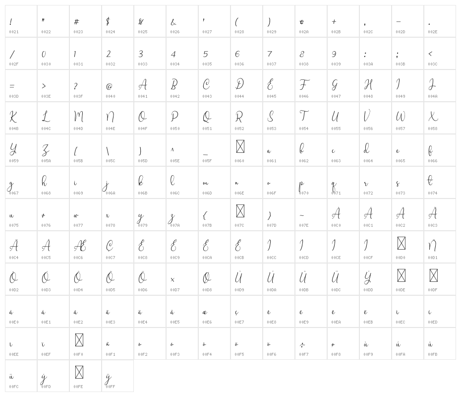 Marlyana Character Map