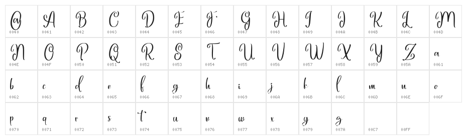 Marlyana Character Map
