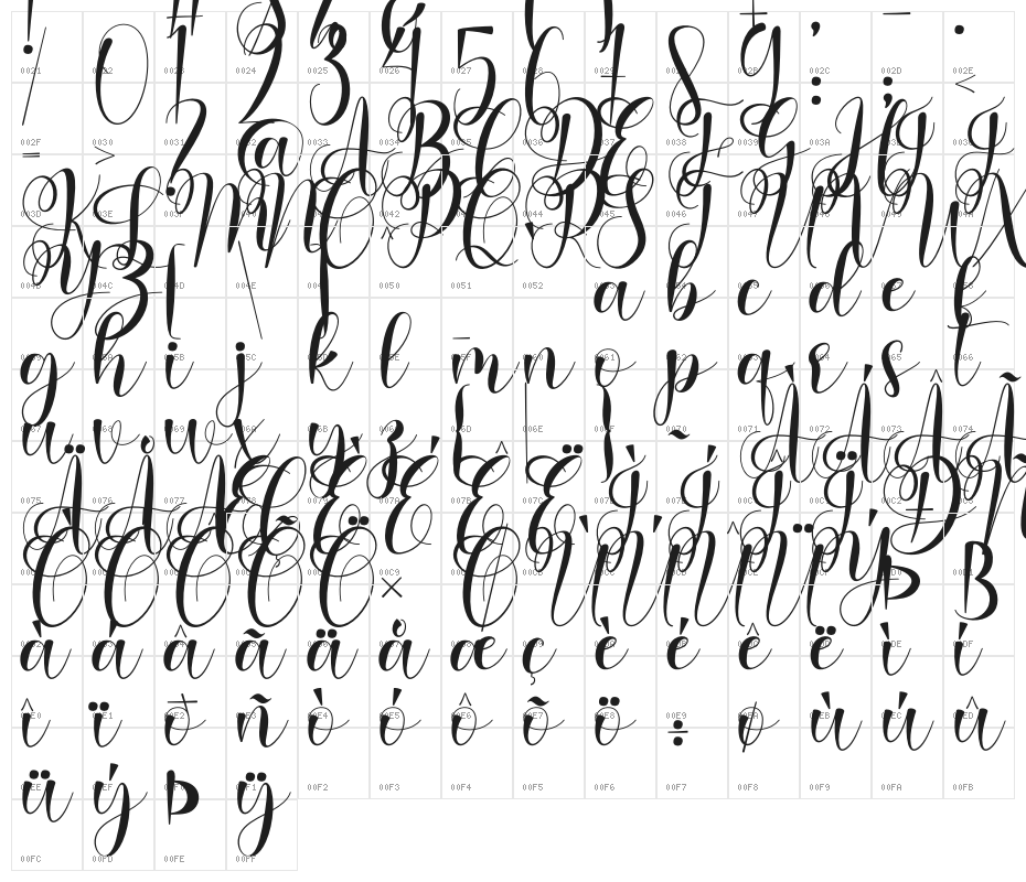 Marlyna Character Map