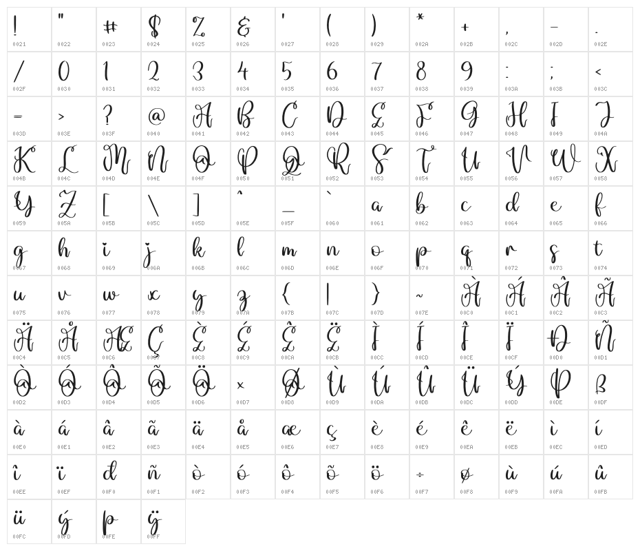 Marlyta Lovely Character Map