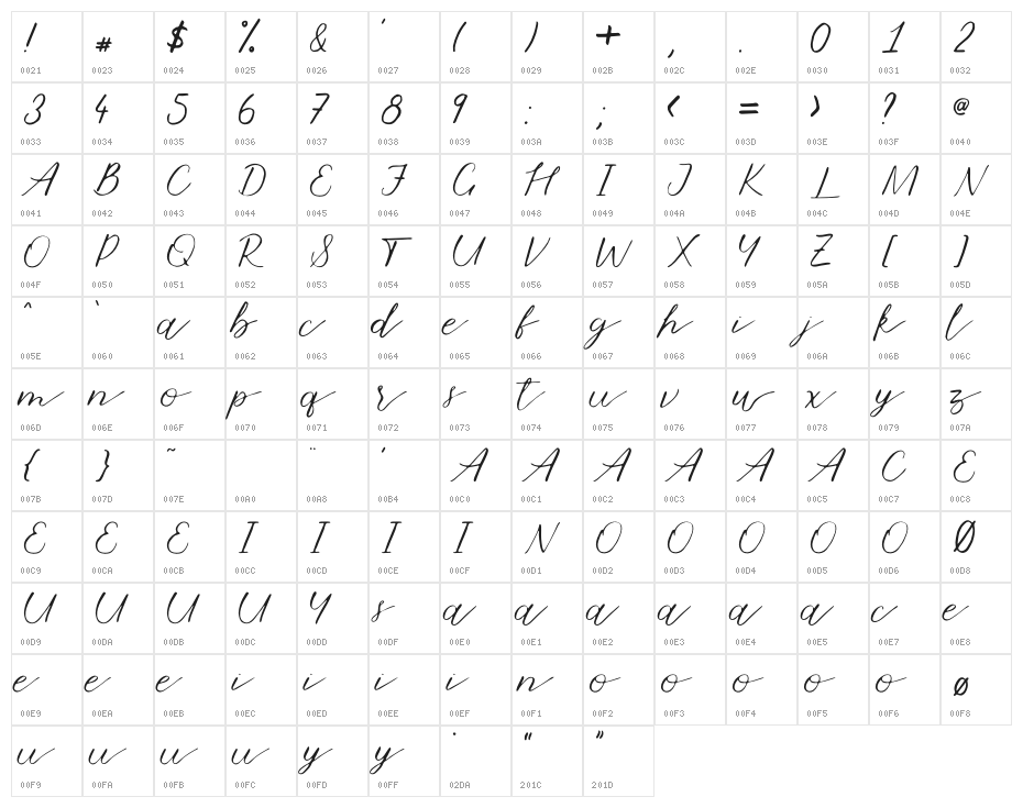 Marmalade Character Map