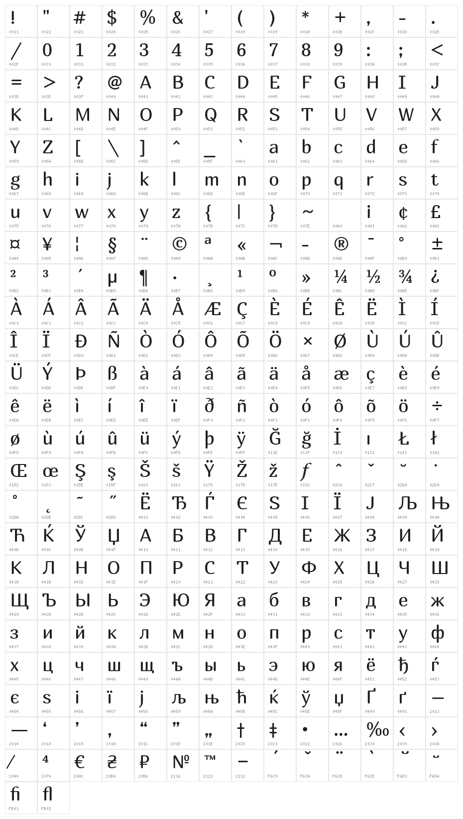Marmelad Character Map