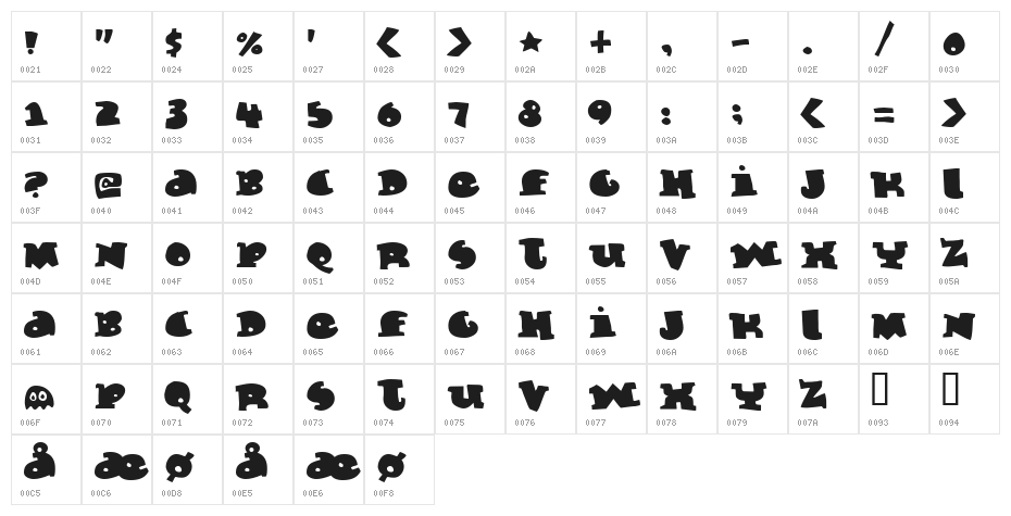 Marmelade Guys Character Map