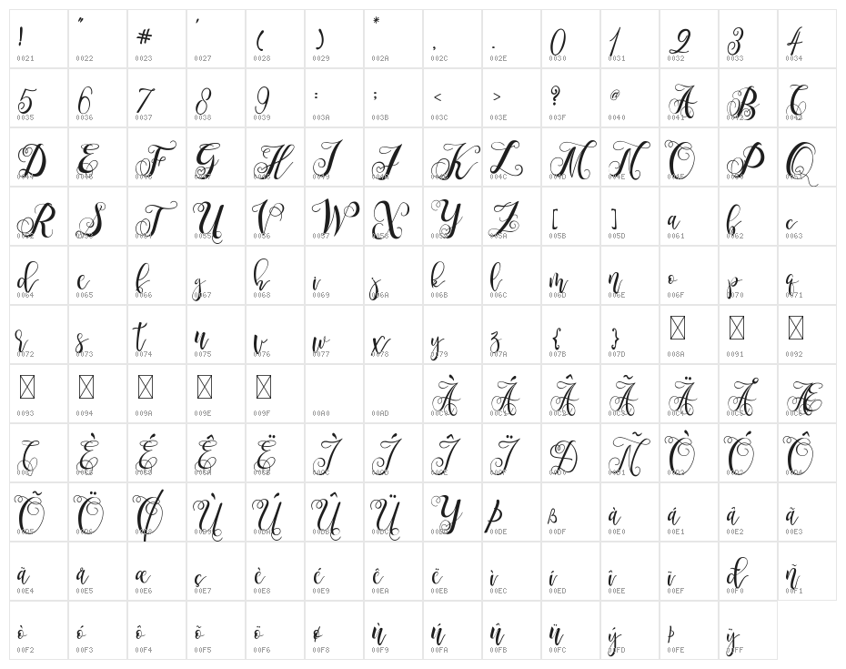 Marmia Character Map