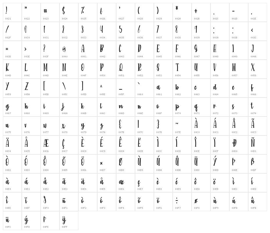 Marmitte Character Map