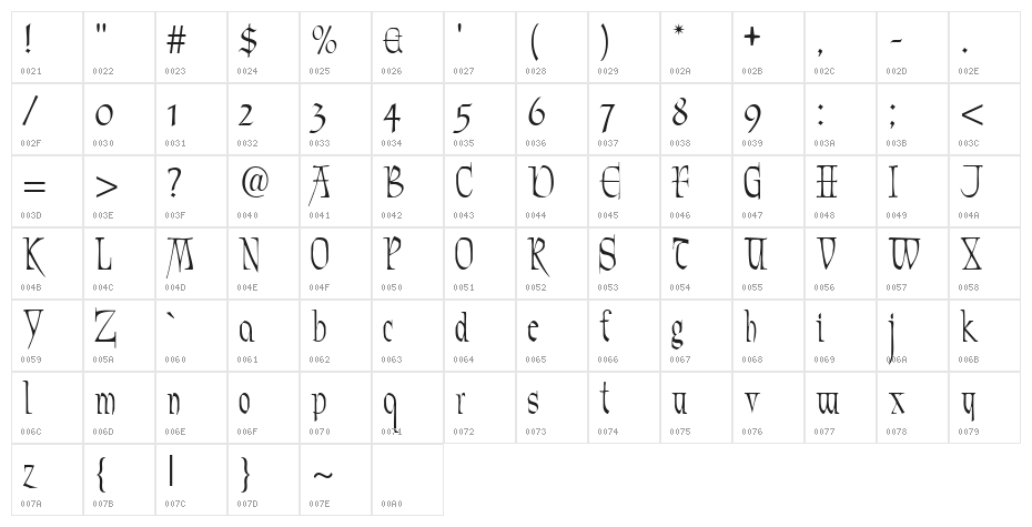 Marmyadose! Character Map