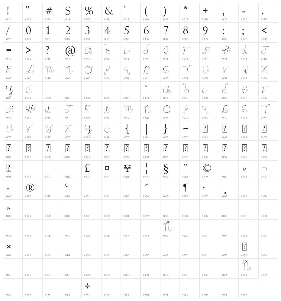 Marnoc Character Map