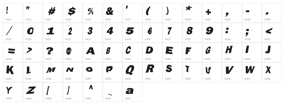 Marola Character Map