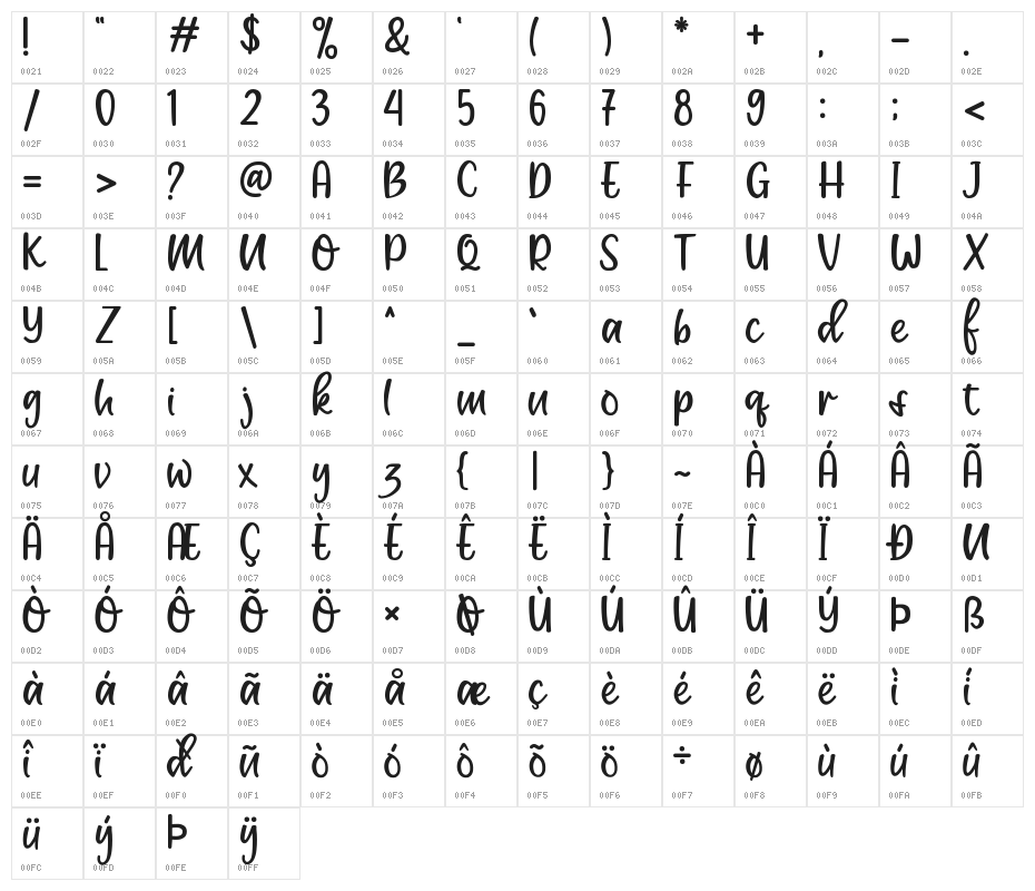 Maron American Character Map