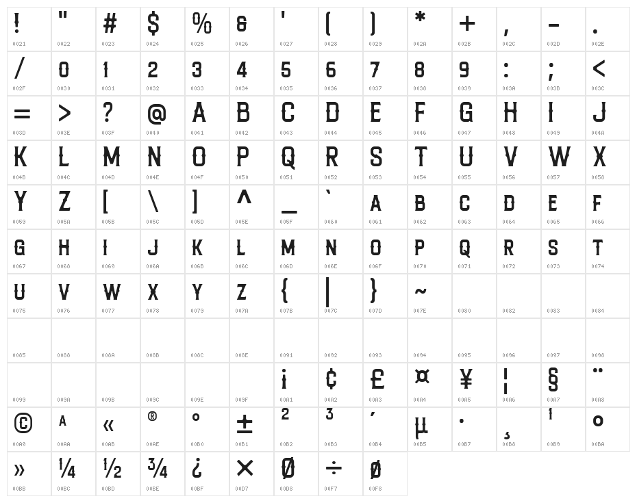 Marones Character Map