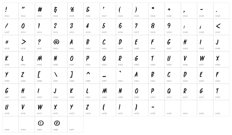 MaroonedOnMars BB Character Map